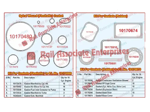 Alco Gasket