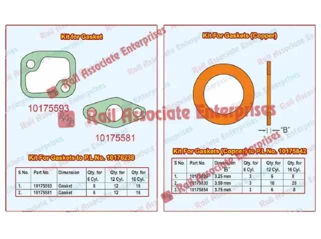 Gasket Parts